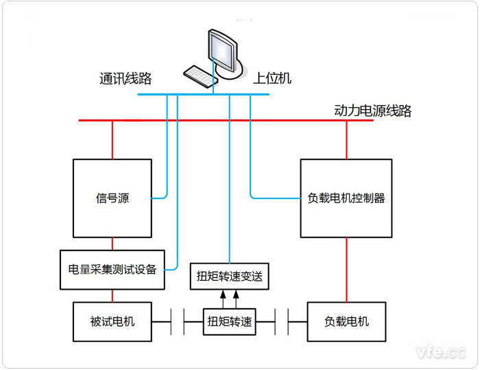 永磁同步電機電阻、電感、反電動勢測試系統拓撲圖 永磁同步電機電阻、電感、反電動勢測試系統拓撲圖