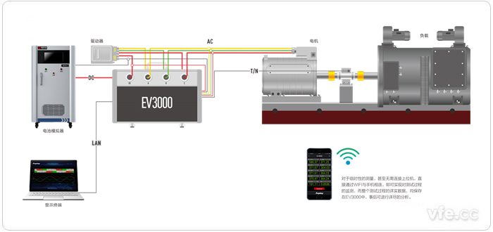 EV3000新能源汽車驅動系統一體化綜合測試儀接線原理圖 EV3000新能源汽車驅動系統一體化綜合測試儀接線原理圖