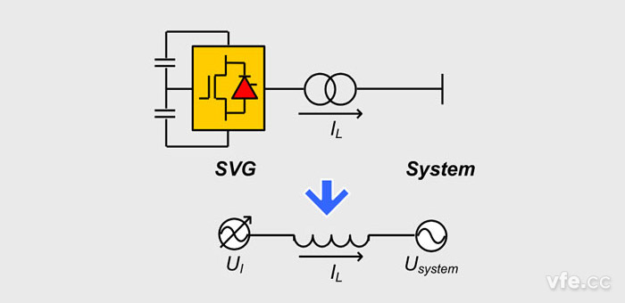 無功補償系統示意圖 無功補償系統示意圖
