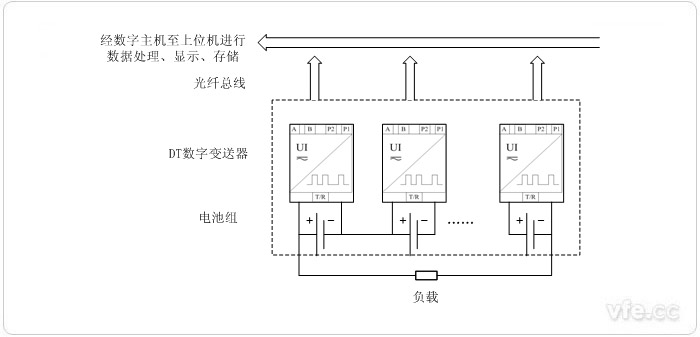 電動汽車電池監測系統系統原理圖 電動汽車電池監測系統系統原理圖