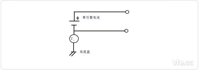 第二步驟——V1’的測量 第二步驟——V1’的測量