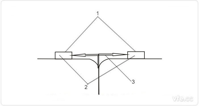 電動汽車電池爬電距離測試示意圖 電動汽車電池爬電距離測試示意圖