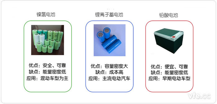 最常見的三種動力電池 最常見的三種動力電池