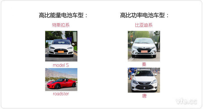 比能量和比功率 比能量和比功率