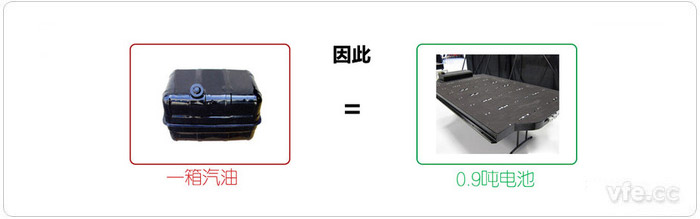 比能量和比功率 比能量和比功率