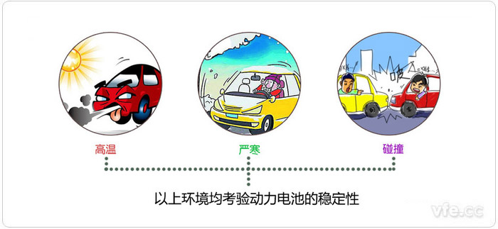 電池的穩定性 電池的穩定性