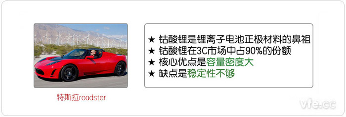 鈷酸鋰電池 鈷酸鋰電池