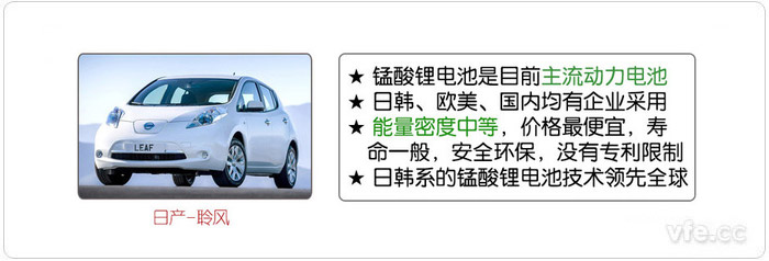 錳酸鋰電池 錳酸鋰電池