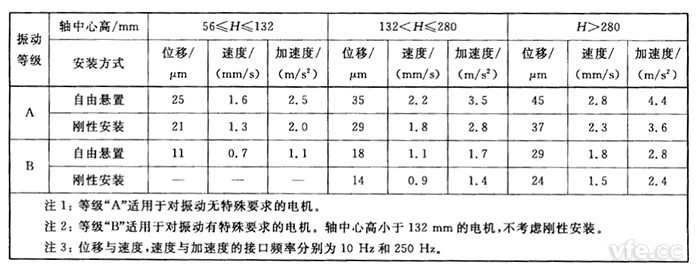 振動測試系統架構示意圖 振動測試系統架構示意圖