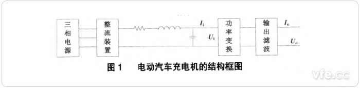 電動汽車充電機結構框圖 電動汽車充電機結構框圖