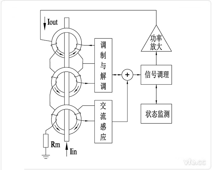 AnyWay新型零磁通電流傳感器原理圖 AnyWay新型零磁通電流傳感器原理圖