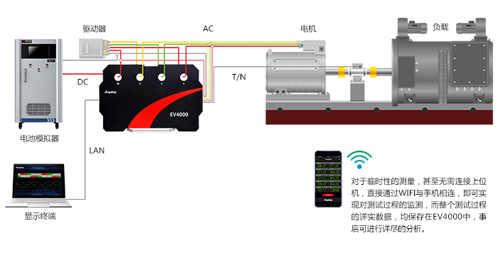 電動汽車測試點及測試原理圖 電動汽車測試點及測試原理圖