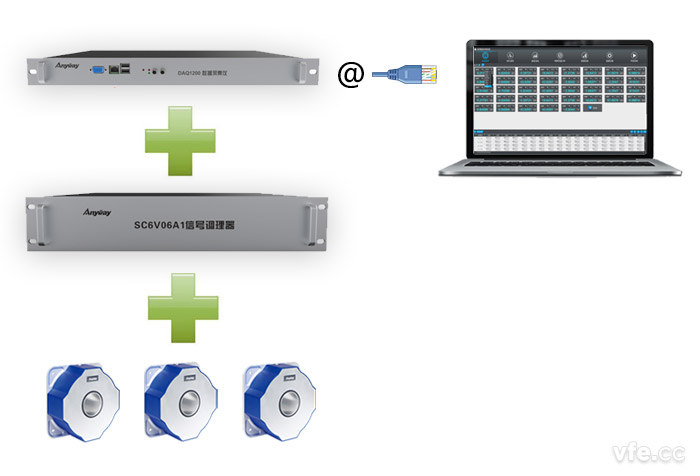 DPA5000機架式功率分析儀 DPA5000機架式功率分析儀