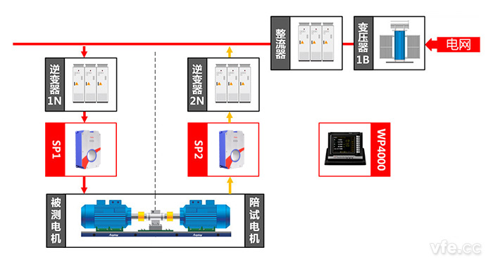交流牽引電機測試點及測試原理圖 交流牽引電機測試點及測試原理圖