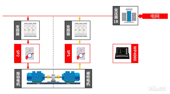 同步電機測試點及測試原理圖 同步電機測試點及測試原理圖
