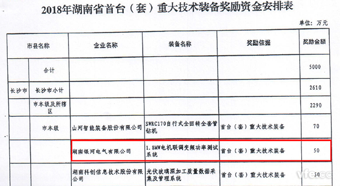 湖南省經信委官方公示 湖南省經信委官方公示