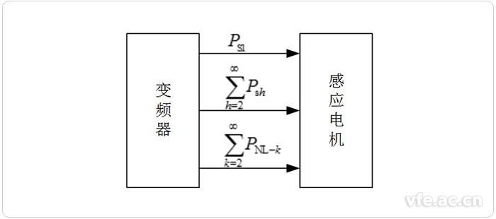 變頻器與感應電機之間的能量流動 變頻器與感應電機之間的能量流動