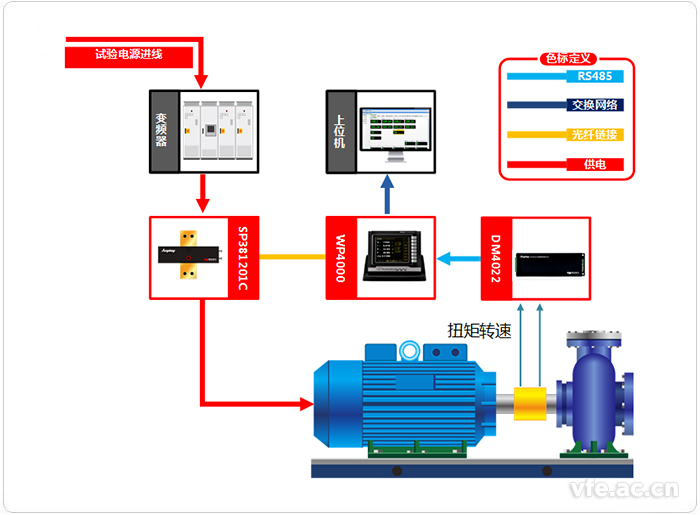 熔鹽泵變頻功率測試系統應用拓撲圖