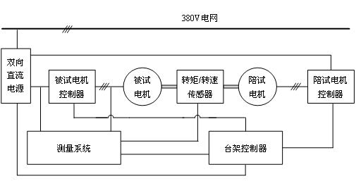對拖測試平臺結構