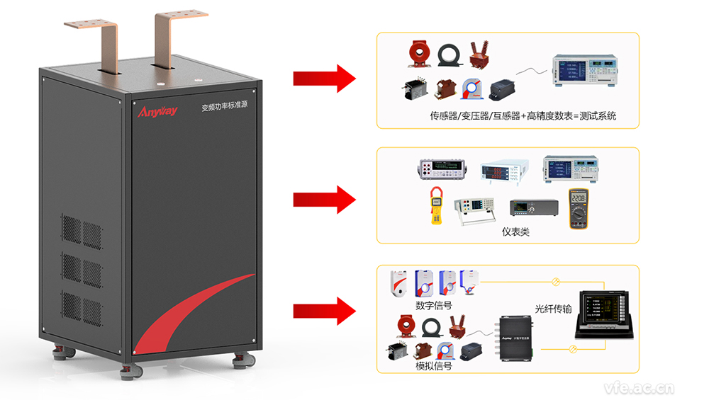ATITAN變頻功率標準源構成的變頻電量量值溯源系統