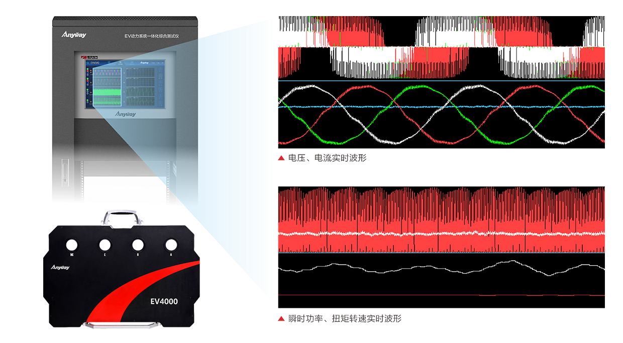實時波形纖毫畢現