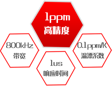 高精度電流傳感器指標