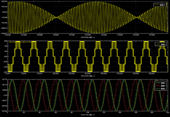 多通道實時波形同步顯示
