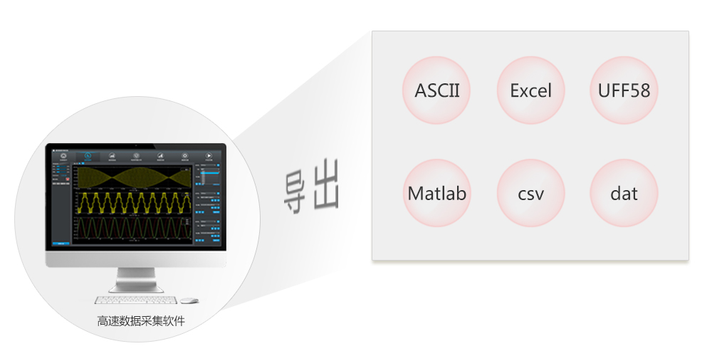 數據導出與打印